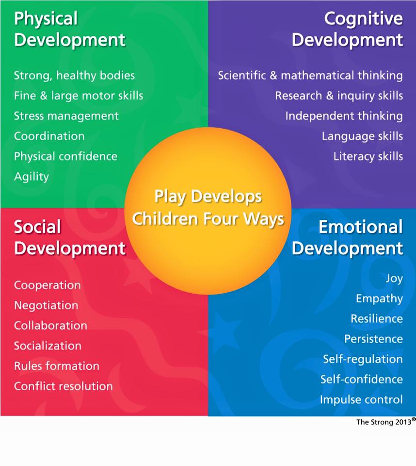 Understanding The Benefits Of Play For Our Children Finlee And Me